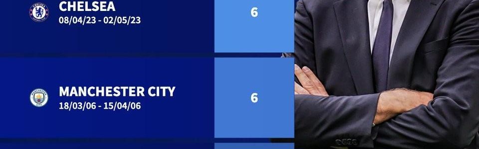 yl23455永利平台-本世纪英超BIG6连败纪录：热刺、切尔西、曼城6连败并列最长