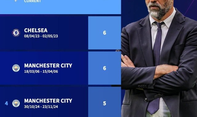 yl23455永利平台-本世纪英超BIG6连败纪录：热刺、切尔西、曼城6连败并列最长